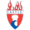 Castle Sprinkler And Alarm Inc.