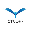 ctcorpora.com