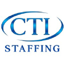 CTI Consulting