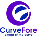 curvefore.com