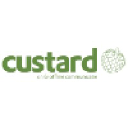 custard.nl