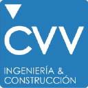 cvv.cl