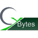 cybytes.com