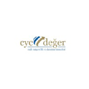 cycdeger.com