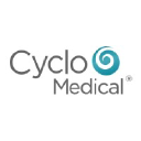Cyclomedical International