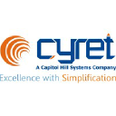 Cyret Technologies on Elioplus