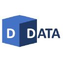 d-data.nl