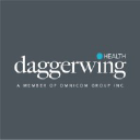 Daggerwing Health