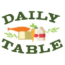 dailytable.org