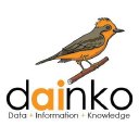 dainko.com