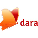 daraint.org