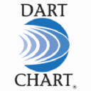 dartchart.com