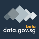 Logo von data.gov.sg