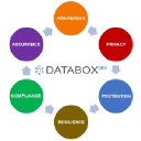 databox-360.com