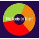 decisioncircle.com
