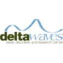 Deltawaves