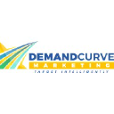 demandcurvemarketing.com