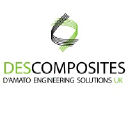 descomposites.co.uk