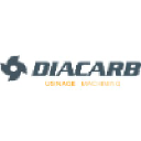 diacarb.com