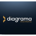 diagramainvestimentos.com.br
