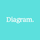 diagramdesign.co.uk