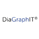 diagraphit.com