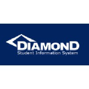 diamondsis.com