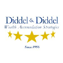 diddel.com