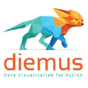 diemus.com