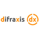 difraxis.com