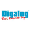 Digalog Systems Inc