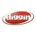 Diggin Active Inc