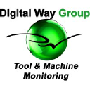 digitalwaygroup.com