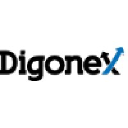 digonex.com