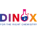 dinox.com