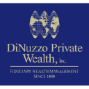 dinuzzo.com