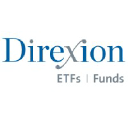 Direxion Shares
