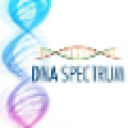 DNA Spectrum