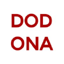 dodona.info
