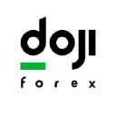 dojiforex.com