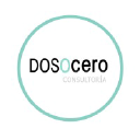 dosocero.com