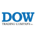 Dow Trading
