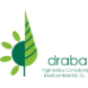 draba.org