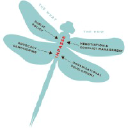 dragonfly-partners.com