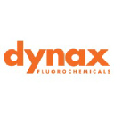 dynaxcorp.com