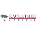eagletree.com