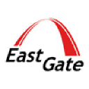 east-gate.eu