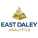 East Daley Capital Advisors Inc