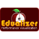 edualizer.com