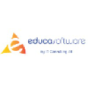 educasoftware.it